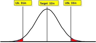 Example of process improvement through centering.