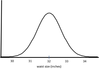 Jeans bell curve example for the six sigma tutorial. Jeans bell curve example for the six sigma tutorial.