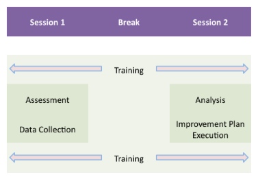 Lean Six Sigma Consulting Methodology Lean Six Sigma Consulting Methodology