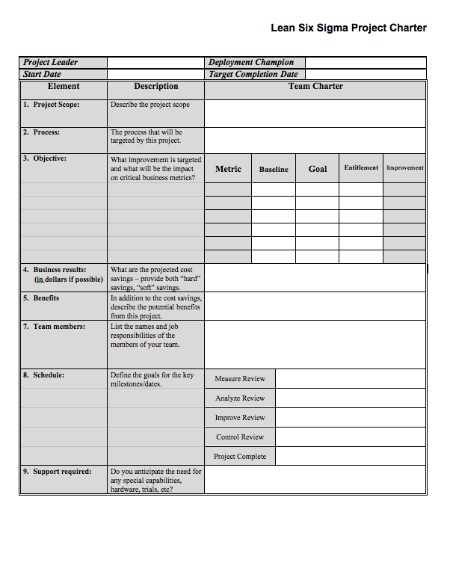 Six sigma project charter case study