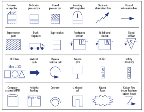 Vsm symbols