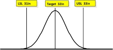 Example of improved process through use of six sigma.
