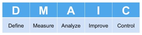 lean six sigma dmaic