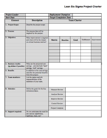 Six Sigma Project Charter