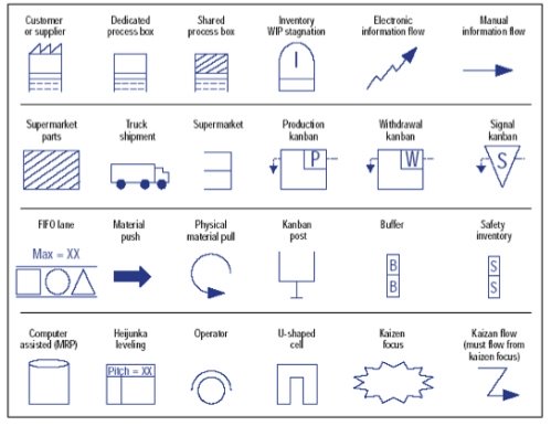 Value Stream Mapping Map Symbols Robotic Welding Map Icons Kaizen Sexiz Pix